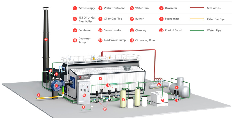 szs water tube boiler system