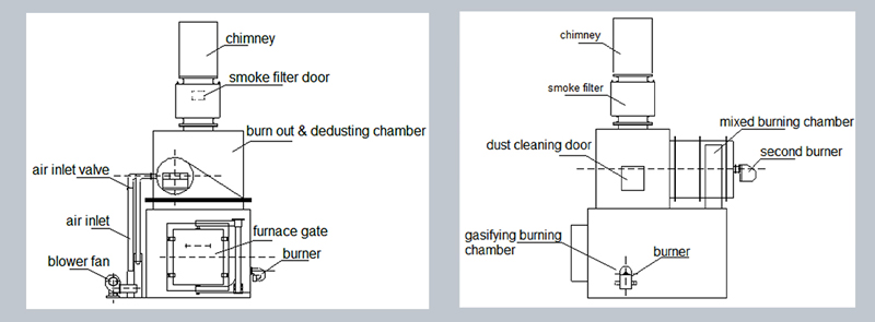 medical waste incinerator structure,incinerator diagram,hospital incinerator 