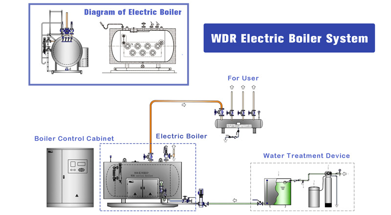 horizontal electric boiler,WDR electric steam boiler,WDR electric boiler
