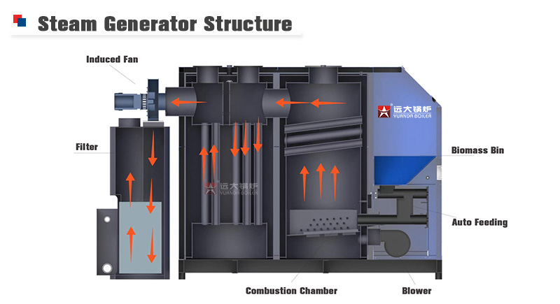 steam generator structure,biomass pellets steam generator,wood pellets steam generator