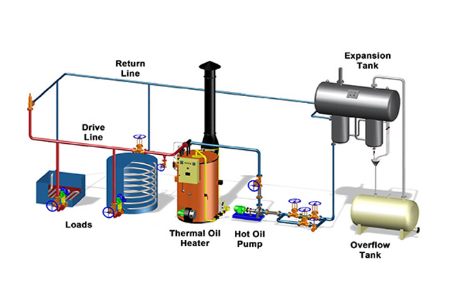 Caldera de aceite térmico YQL, calentador de fluido térmico YQL, calentador de fluido térmico vertical