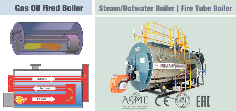 gas oil fire tube boiler,gas oil steam boiler,industrial gas diesel boiler