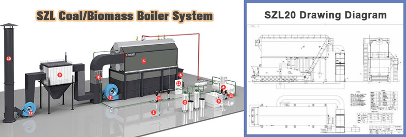 szl coal boiler system,watertube coal boiler system,china water tube boiler