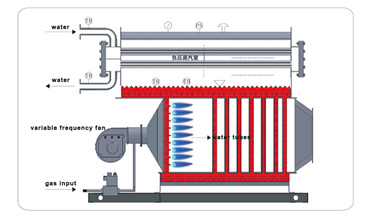 high efficiency gas boiler,ultra low nigrogen emission boiler,gas hot water boiler