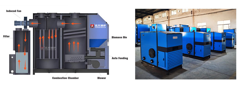 automatic biomass pellet boiler,wood pellet steam generator boiler,industrial wood pellet boiler
