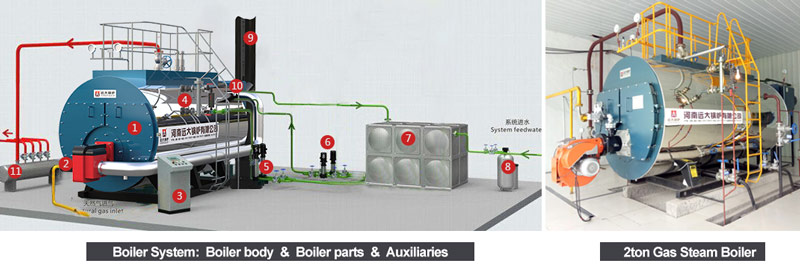 horizontal oil gas boiler,fire tube gas oil boiler,three pass steam boiler