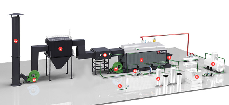 dzl coal boiler,coal boiler system,automatic coal boiler