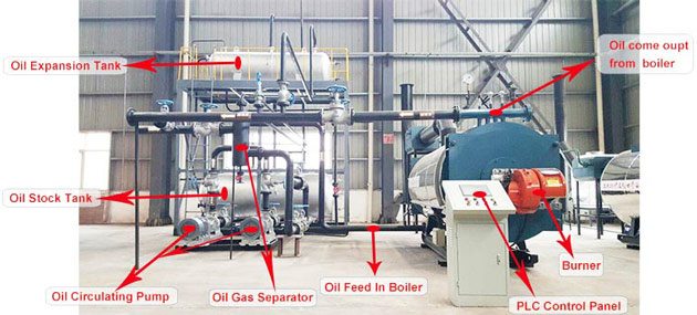 thermal oil heater boiler,thermic fluid heater