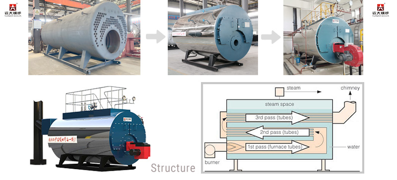 WNS gas oil boiler,fire tube boiler