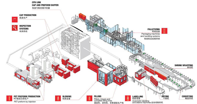 beverage production line equipment