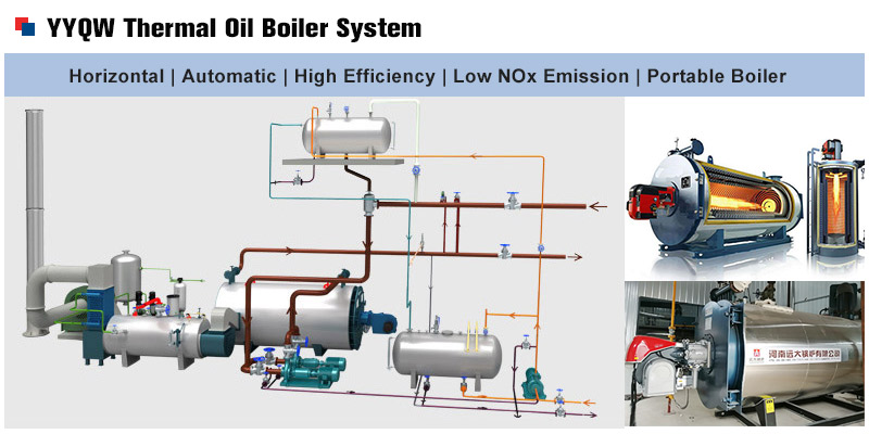 YYQW thermal oil boiler,gas thermal oil heater,diesel thermal oil boiler