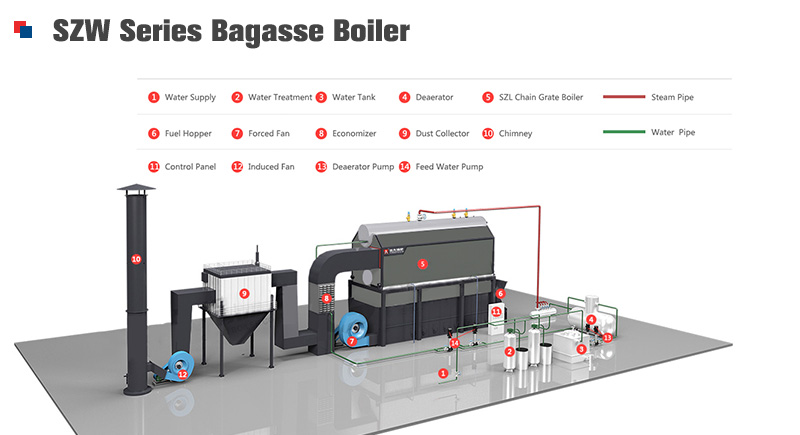 BIOMASS bagasse boiler,bagasse steam boiler,water tube bagasse boiler