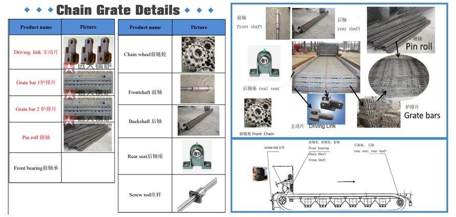 chain grate,grate bars,boiler grate