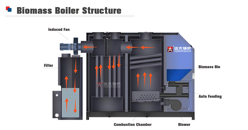 steam generator structure,biomass pellets steam generator,wood pellets steam generator