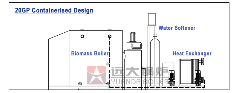 mobile biomass boiler diagram,containerised biomass boiler diagram,biomass central heating boiler