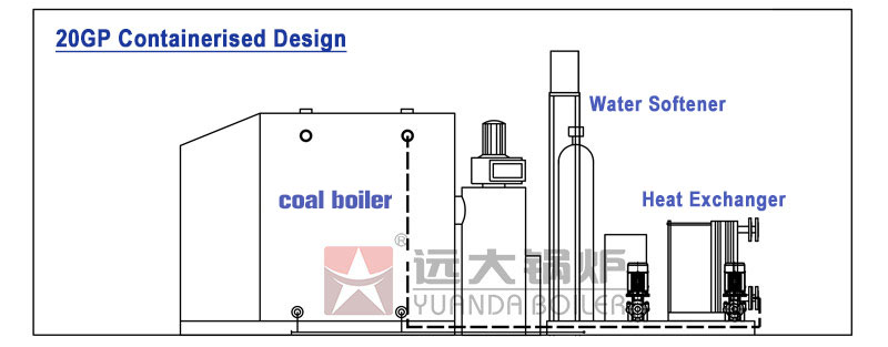 mobile biomass boiler diagram,containerised biomass boiler diagram,biomass central heating boiler