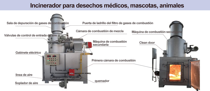 Estructura del Incinerador