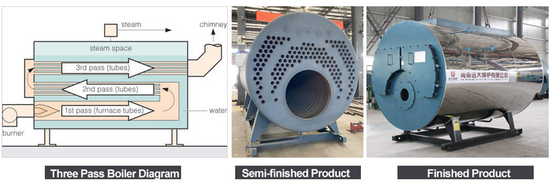 three pass fire tube boiler,gas fired steam boiler,smoke tube steam boiler