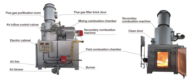 medical waste incinerator,animals waste incinerator,china incinerators