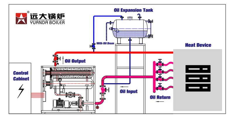 electric thermal oil boiler,electric hot oil boiler,electric thermal oil heater