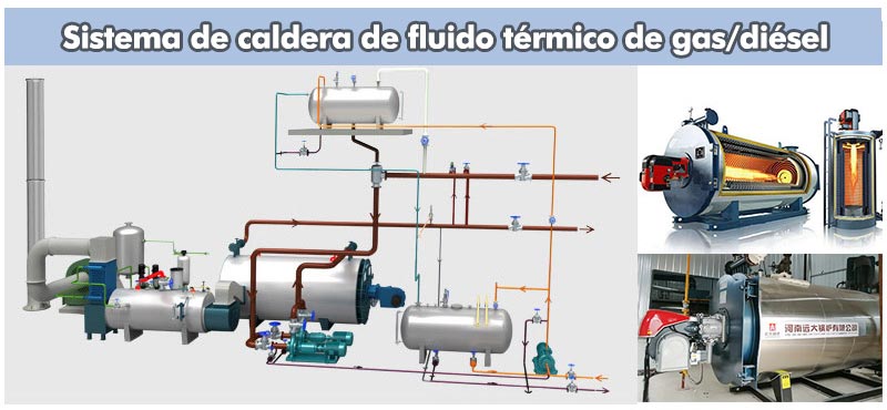 Sistema de caldera de fluido termico de gas diesel