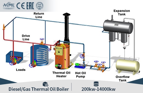 YQL gas thermal oil boiler,vertical hot oil boiler,vertical hot oil heater boiler