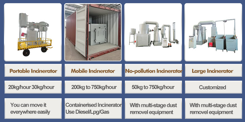 china waste incinerator,medical incinerator