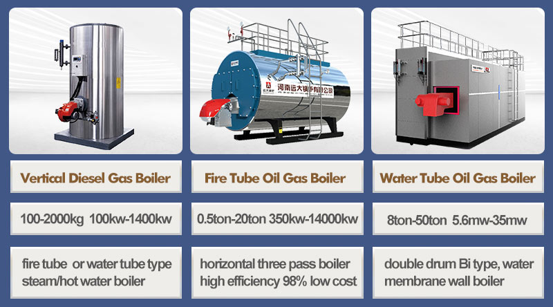 yuanda boiler,china boiler supplier,industrial boiler supplier