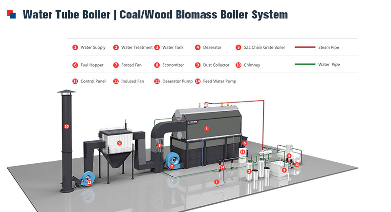 water tube biomass boiler,water tube coal boiler,szl water tube boiler
