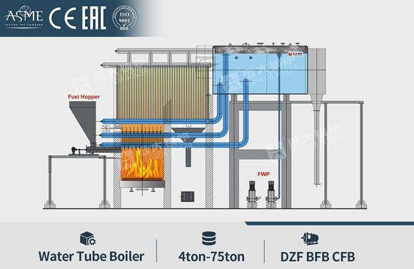 bubbling fluidized bed boiler,biomass steam boiler,wood biomass boiler