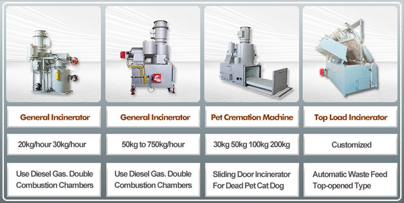 industrial waste incinerator,small waste incinerator