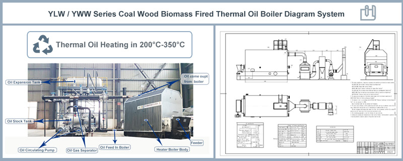 thermal oil boiler system,china thermal oil boiler,industrial oil boiler