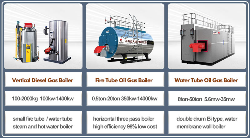 gas hot water boiler,diesel hot water boiler,lpg hot water boiler