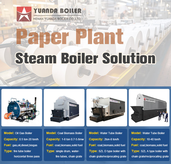 steam boiler supplier,yuanda boiler,boiler for paper mill
