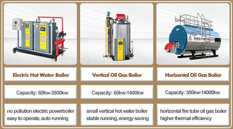 hot water boiler for hotel,hotel vertical boiler,oil gas hot water boiler