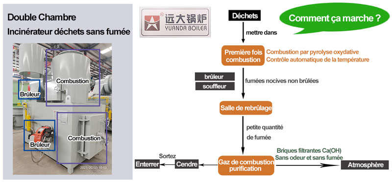 Incinérateur de Déchets Médicaux Hospitaliers