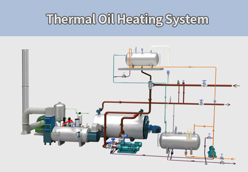 thermal oil heater boiler
