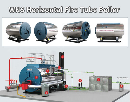 wns fire tube oil gas boiler