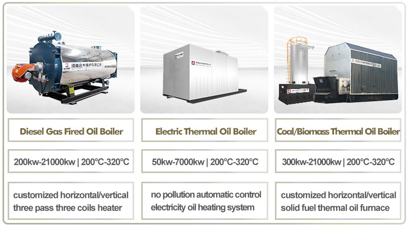 thermic fluid heater manufacturer,thermal oil boiler supplier,thermal oil heater manufacturer
