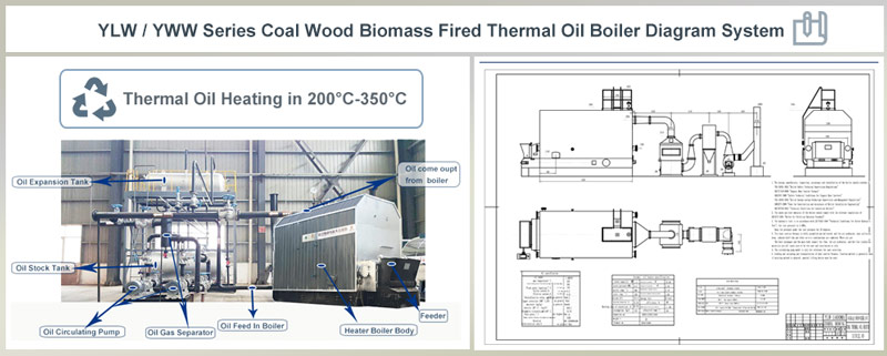 thermal oil boiler system,china thermal oil boiler,industrial oil boiler