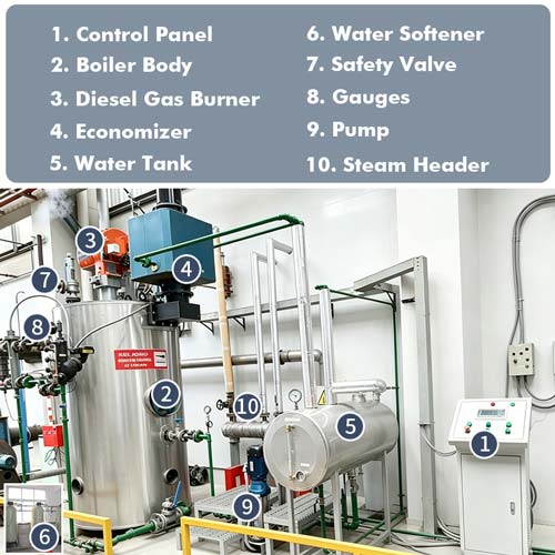 vertical steam boiler system