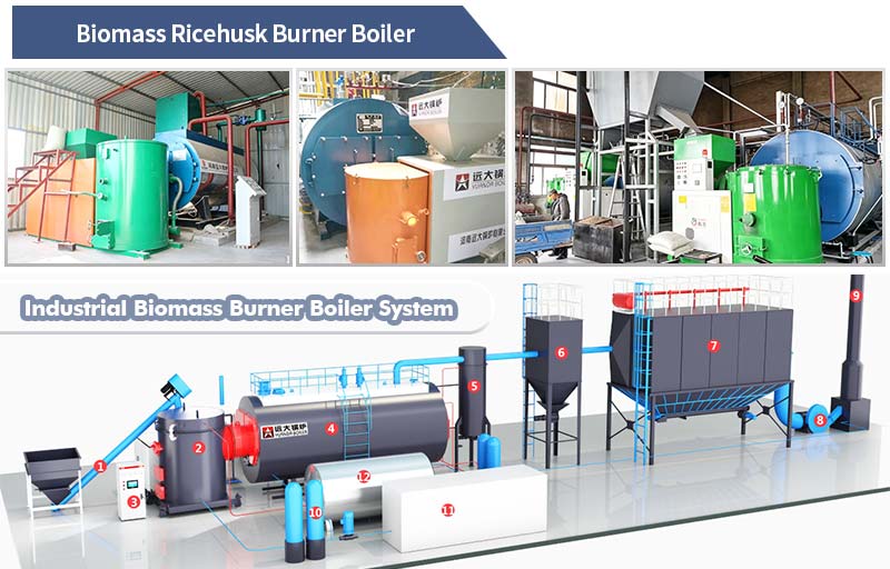 biomass burner boiler,ricehusk burner boiler